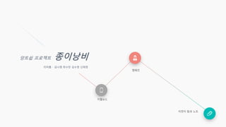 앙트쉽 프로젝트 종이낭비
티미름 - 김나영 최수민 김수정 신희정
캠페인
카멜보드
이면지 함과 노트
 