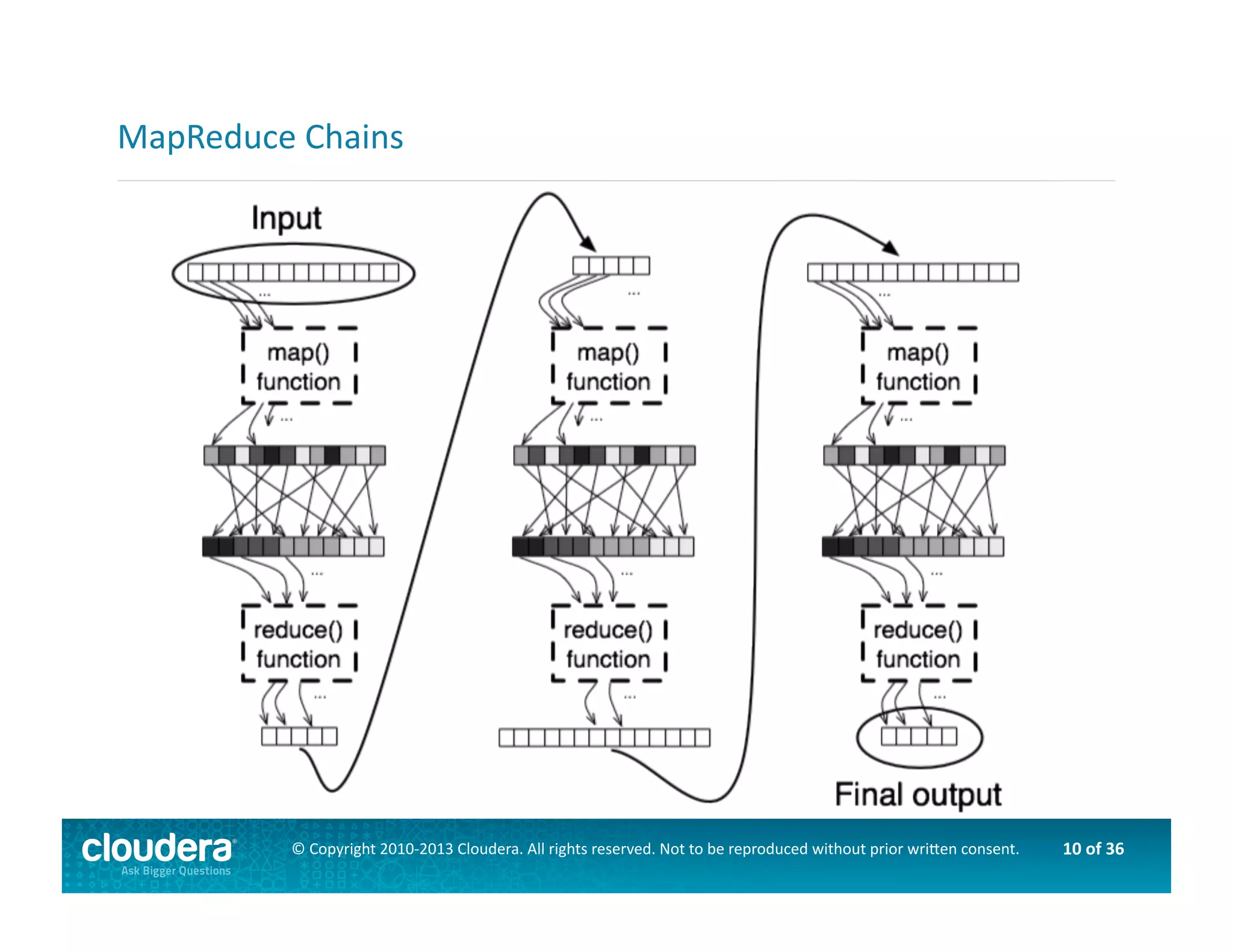 10	
  of	
  36	
  ©	
  Copyright	
  2010-­‐2013	
  Cloudera.	
  All	
  rights	
  reserved.	
  Not	
  to	
  be	
  reproduced	
  without	
  prior	
  wri>en	
  consent.	
  
MapReduce	
  Chains	
  
 