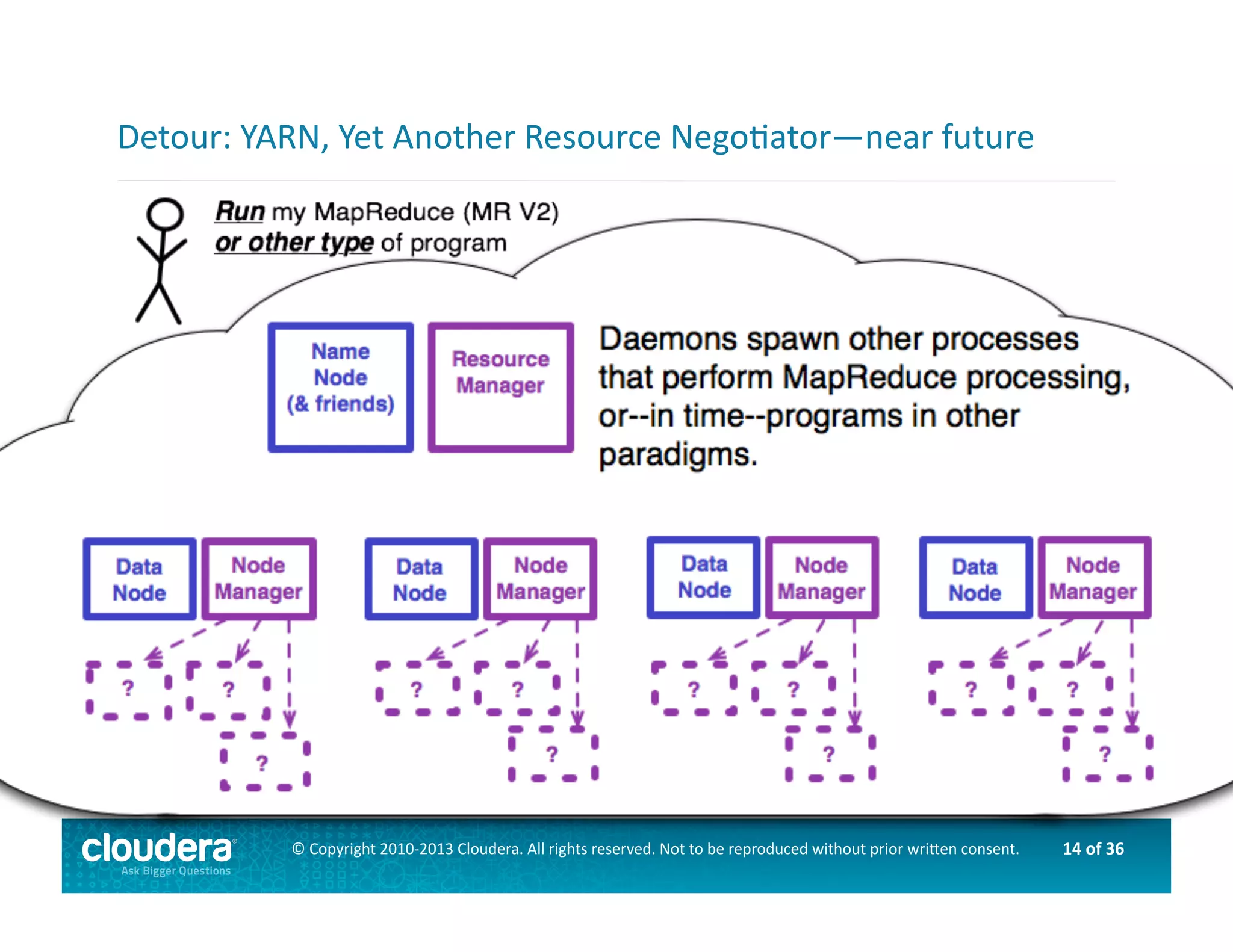 14	
  of	
  36	
  ©	
  Copyright	
  2010-­‐2013	
  Cloudera.	
  All	
  rights	
  reserved.	
  Not	
  to	
  be	
  reproduced	
  without	
  prior	
  wri>en	
  consent.	
  
Detour:	
  YARN,	
  Yet	
  Another	
  Resource	
  NegoAator—near	
  future	
  
 