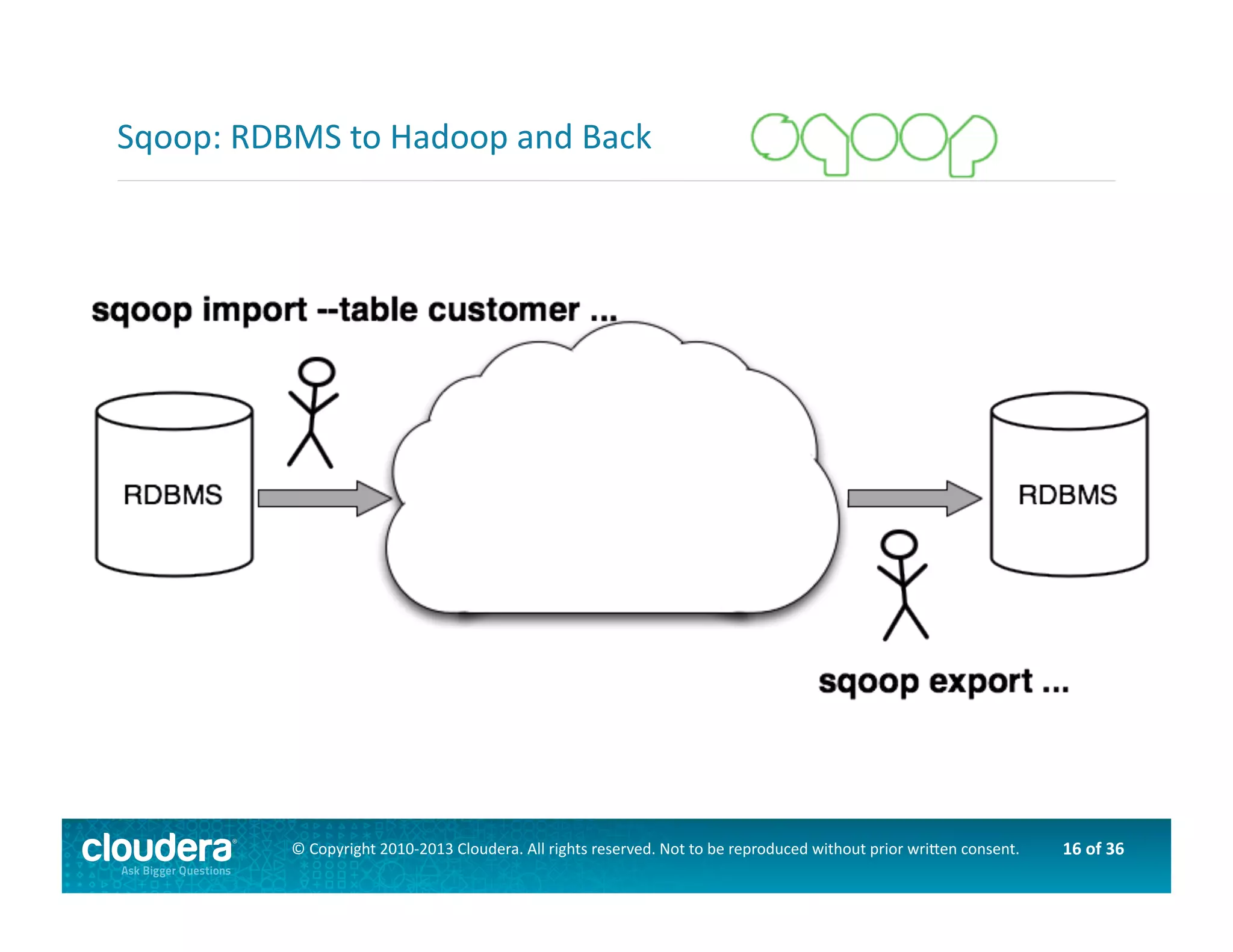 16	
  of	
  36	
  ©	
  Copyright	
  2010-­‐2013	
  Cloudera.	
  All	
  rights	
  reserved.	
  Not	
  to	
  be	
  reproduced	
  without	
  prior	
  wri>en	
  consent.	
  
Sqoop:	
  RDBMS	
  to	
  Hadoop	
  and	
  Back	
  
 