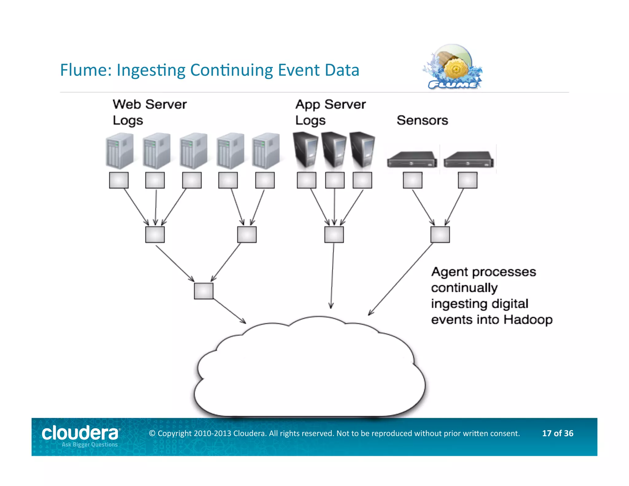 17	
  of	
  36	
  ©	
  Copyright	
  2010-­‐2013	
  Cloudera.	
  All	
  rights	
  reserved.	
  Not	
  to	
  be	
  reproduced	
  without	
  prior	
  wri>en	
  consent.	
  
Flume:	
  IngesAng	
  ConAnuing	
  Event	
  Data	
  
 