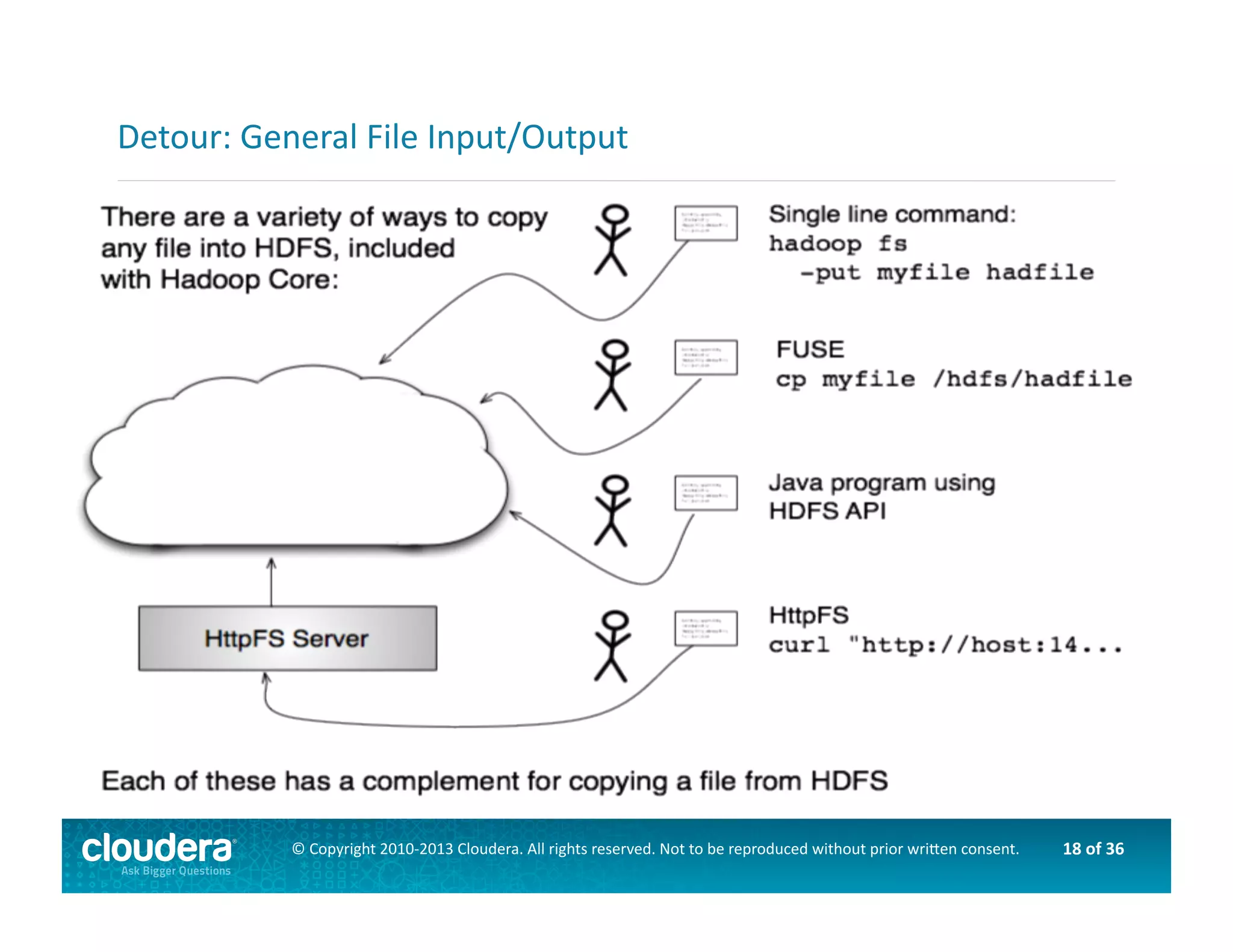 18	
  of	
  36	
  ©	
  Copyright	
  2010-­‐2013	
  Cloudera.	
  All	
  rights	
  reserved.	
  Not	
  to	
  be	
  reproduced	
  without	
  prior	
  wri>en	
  consent.	
  
Detour:	
  General	
  File	
  Input/Output	
  
 