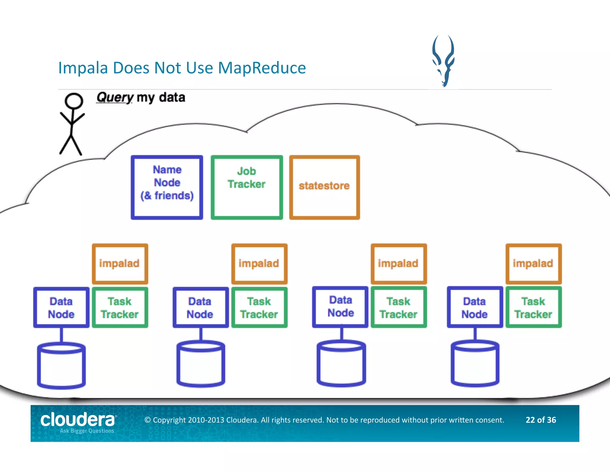 22	
  of	
  36	
  ©	
  Copyright	
  2010-­‐2013	
  Cloudera.	
  All	
  rights	
  reserved.	
  Not	
  to	
  be	
  reproduced	
  without	
  prior	
  wri>en	
  consent.	
  
Impala	
  Does	
  Not	
  Use	
  MapReduce	
  
 