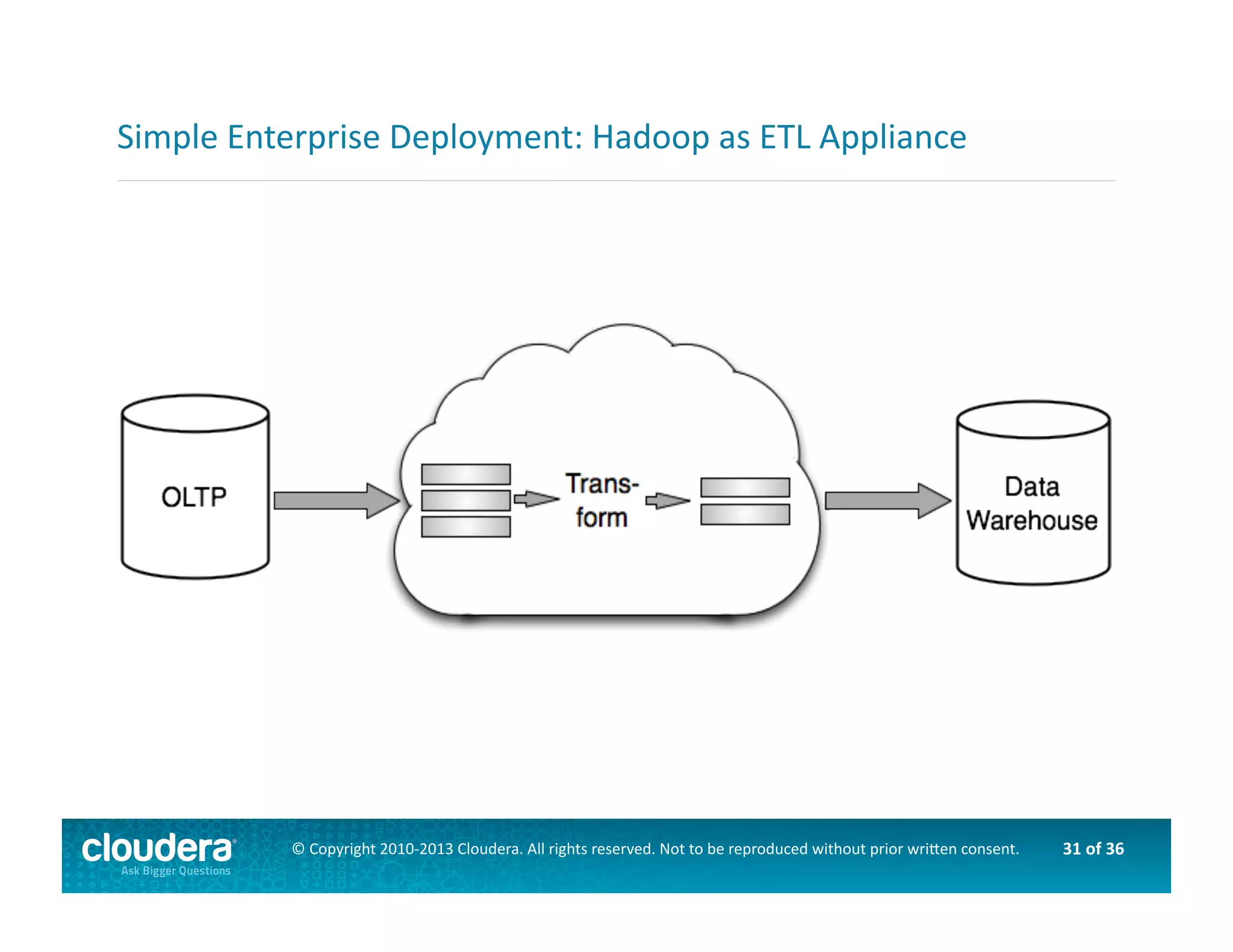 31	
  of	
  36	
  ©	
  Copyright	
  2010-­‐2013	
  Cloudera.	
  All	
  rights	
  reserved.	
  Not	
  to	
  be	
  reproduced	
  without	
  prior	
  wri>en	
  consent.	
  
Simple	
  Enterprise	
  Deployment:	
  Hadoop	
  as	
  ETL	
  Appliance	
  
 