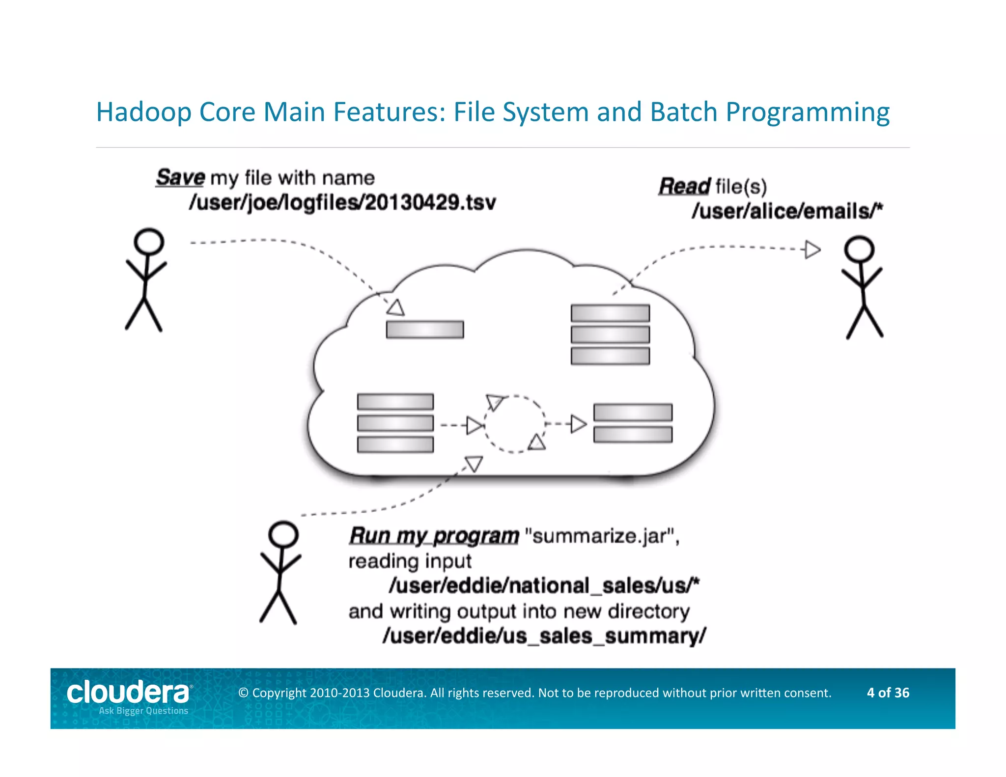 4	
  of	
  36	
  ©	
  Copyright	
  2010-­‐2013	
  Cloudera.	
  All	
  rights	
  reserved.	
  Not	
  to	
  be	
  reproduced	
  without	
  prior	
  wri>en	
  consent.	
  
Hadoop	
  Core	
  Main	
  Features:	
  File	
  System	
  and	
  Batch	
  Programming	
  
 