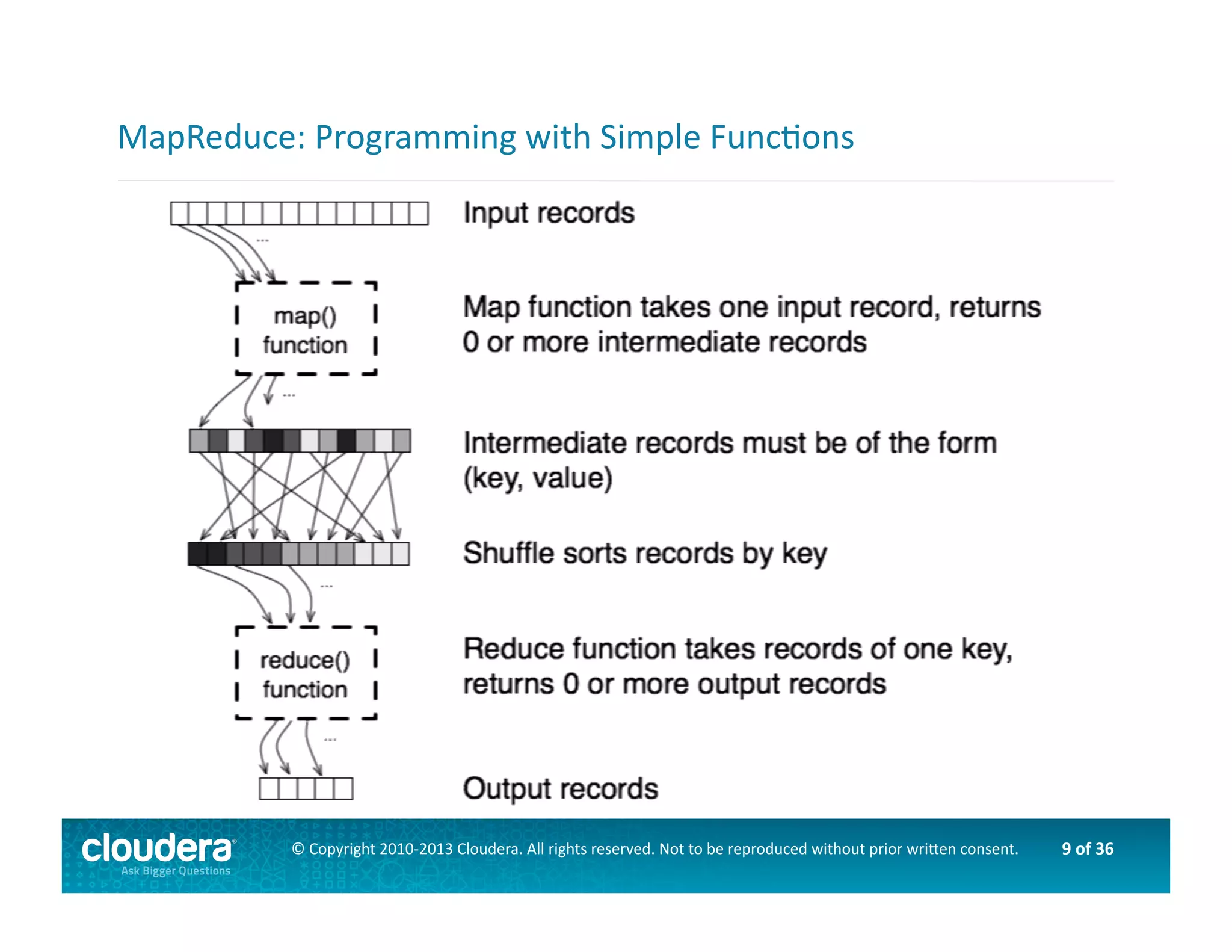 9	
  of	
  36	
  ©	
  Copyright	
  2010-­‐2013	
  Cloudera.	
  All	
  rights	
  reserved.	
  Not	
  to	
  be	
  reproduced	
  without	
  prior	
  wri>en	
  consent.	
  
MapReduce:	
  Programming	
  with	
  Simple	
  FuncAons	
  
 