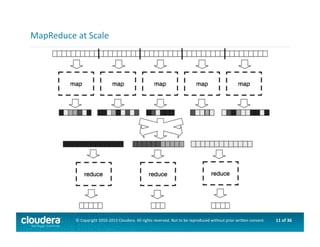 11	
  of	
  36	
  ©	
  Copyright	
  2010-­‐2013	
  Cloudera.	
  All	
  rights	
  reserved.	
  Not	
  to	
  be	
  reproduced	
  without	
  prior	
  wri>en	
  consent.	
  
MapReduce	
  at	
  Scale	
  
 