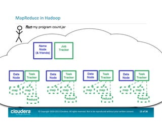 12	
  of	
  36	
  ©	
  Copyright	
  2010-­‐2013	
  Cloudera.	
  All	
  rights	
  reserved.	
  Not	
  to	
  be	
  reproduced	
  without	
  prior	
  wri>en	
  consent.	
  
MapReduce	
  in	
  Hadoop	
  
 