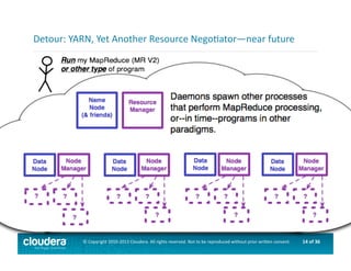 14	
  of	
  36	
  ©	
  Copyright	
  2010-­‐2013	
  Cloudera.	
  All	
  rights	
  reserved.	
  Not	
  to	
  be	
  reproduced	
  without	
  prior	
  wri>en	
  consent.	
  
Detour:	
  YARN,	
  Yet	
  Another	
  Resource	
  NegoAator—near	
  future	
  
 
