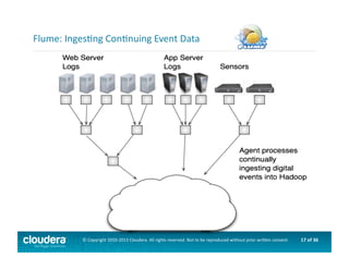 17	
  of	
  36	
  ©	
  Copyright	
  2010-­‐2013	
  Cloudera.	
  All	
  rights	
  reserved.	
  Not	
  to	
  be	
  reproduced	
  without	
  prior	
  wri>en	
  consent.	
  
Flume:	
  IngesAng	
  ConAnuing	
  Event	
  Data	
  
 