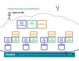 22	
  of	
  36	
  ©	
  Copyright	
  2010-­‐2013	
  Cloudera.	
  All	
  rights	
  reserved.	
  Not	
  to	
  be	
  reproduced	
  without	
  prior	
  wri>en	
  consent.	
  
Impala	
  Does	
  Not	
  Use	
  MapReduce	
  
 
