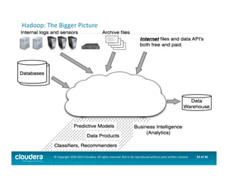 33	
  of	
  36	
  ©	
  Copyright	
  2010-­‐2013	
  Cloudera.	
  All	
  rights	
  reserved.	
  Not	
  to	
  be	
  reproduced	
  without	
  prior	
  wri>en	
  consent.	
  
Hadoop:	
  The	
  Bigger	
  Picture	
  
 