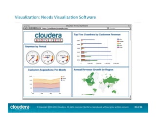 35	
  of	
  36	
  ©	
  Copyright	
  2010-­‐2013	
  Cloudera.	
  All	
  rights	
  reserved.	
  Not	
  to	
  be	
  reproduced	
  without	
  prior	
  wri>en	
  consent.	
  
VisualizaAon:	
  Needs	
  VisualizaAon	
  Sogware	
  
 