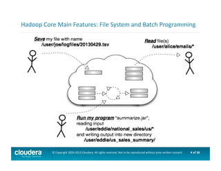 4	
  of	
  36	
  ©	
  Copyright	
  2010-­‐2013	
  Cloudera.	
  All	
  rights	
  reserved.	
  Not	
  to	
  be	
  reproduced	
  without	
  prior	
  wri>en	
  consent.	
  
Hadoop	
  Core	
  Main	
  Features:	
  File	
  System	
  and	
  Batch	
  Programming	
  
 