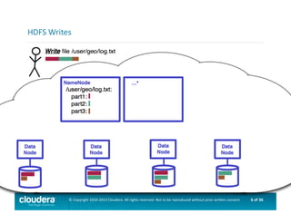 6	
  of	
  36	
  ©	
  Copyright	
  2010-­‐2013	
  Cloudera.	
  All	
  rights	
  reserved.	
  Not	
  to	
  be	
  reproduced	
  without	
  prior	
  wri>en	
  consent.	
  
HDFS	
  Writes	
  
 