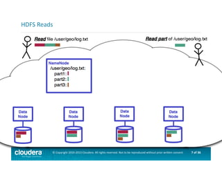 7	
  of	
  36	
  ©	
  Copyright	
  2010-­‐2013	
  Cloudera.	
  All	
  rights	
  reserved.	
  Not	
  to	
  be	
  reproduced	
  without	
  prior	
  wri>en	
  consent.	
  
HDFS	
  Reads	
  
 