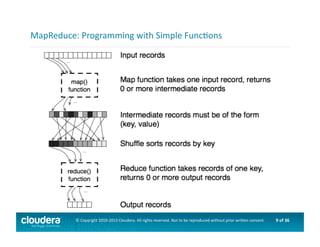 9	
  of	
  36	
  ©	
  Copyright	
  2010-­‐2013	
  Cloudera.	
  All	
  rights	
  reserved.	
  Not	
  to	
  be	
  reproduced	
  without	
  prior	
  wri>en	
  consent.	
  
MapReduce:	
  Programming	
  with	
  Simple	
  FuncAons	
  
 