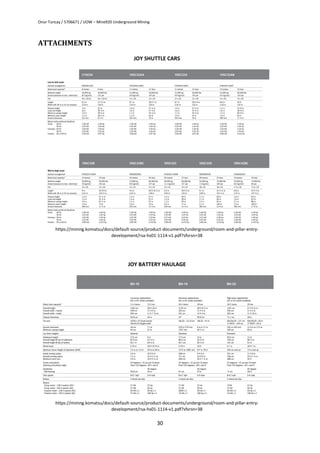 Onur Tuncay / 5706671 / UOW – Mine920 Underground Mining
30
ATTACHMENTS
JOY SHUTTLE CARS
https://mining.komatsu/docs/default-source/product-documents/underground/room-and-pillar-entry-
development/rsa-hs01-1114-v1.pdf?sfvrsn=38
JOY BATTERY HAULAGE
https://mining.komatsu/docs/default-source/product-documents/underground/room-and-pillar-entry-
development/rsa-hs01-1114-v1.pdf?sfvrsn=38
 