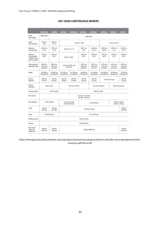 Onur Tuncay / 5706671 / UOW – Mine920 Underground Mining
33
JOY 14CM CONTINUOUS MINERS
https://mining.komatsu/docs/default-source/product-documents/underground/room-and-pillar-entry-development/14cm-
brochure.pdf?sfvrsn=34
 
