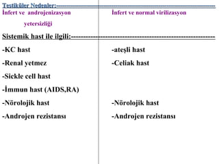 Testiküler Nedenler:-----------------------------------------------------------------------------İnfert ve androjenizasyon
İnfert ve normal virilizasyon
yetersizliği

Sistemik hast ile ilgili:-----------------------------------------------------------KC hast

-ateşli hast

-Renal yetmez

-Celiak hast

-Sickle cell hast
-İmmun hast (AIDS,RA)
-Nörolojik hast

-Nörolojik hast

-Androjen rezistansı

-Androjen rezistansı

 
