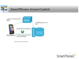 Smartphones Innovasjon I Smartphones Ppt Smartphones Innovasjon I Smartphones Ppt