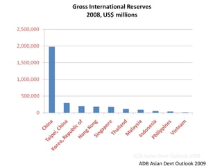 ADB Asian Devt Outlook 2009 