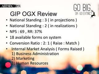 GIP OGX Review 
• National Standing : 3 ( in projections ) 
• National Standing : 2 ( in realizations ) 
• NPS : 69 , RR: 37% 
• 18 available forms on system 
• Conversion Ratio : 2: 1 ( Raise : Match ) 
• Internal Market Analysis ( Forms Raised ) 
1) Business Administration 
2) Marketing 
3) Human Resources 
 