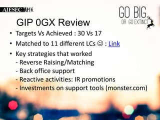 GIP 0GX Review 
• Targets Vs Achieved : 30 Vs 17 
• Matched to 11 different LCs  : Link 
• Key strategies that worked 
- Reverse Raising/Matching 
- Back office support 
- Reactive activities: IR promotions 
- Investments on support tools (monster.com) 
 