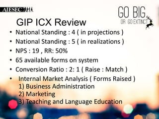 GIP ICX Review 
• National Standing : 4 ( in projections ) 
• National Standing : 5 ( in realizations ) 
• NPS : 19 , RR: 50% 
• 65 available forms on system 
• Conversion Ratio : 2: 1 ( Raise : Match ) 
• Internal Market Analysis ( Forms Raised ) 
1) Business Administration 
2) Marketing 
3) Teaching and Language Education 
 