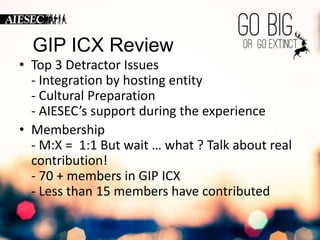 GIP ICX Review 
• Top 3 Detractor Issues 
- Integration by hosting entity 
- Cultural Preparation 
- AIESEC’s support during the experience 
• Membership 
- M:X = 1:1 But wait … what ? Talk about real 
contribution! 
- 70 + members in GIP ICX 
- Less than 15 members have contributed 
 