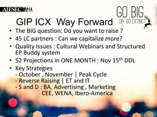 GIP ICX Way Forward 
• The BIG question: Do you want to raise ? 
• 45 LC partners : Can we capitalize more? 
• Quality Issues : Cultural Webinars and Structured 
EP Buddy system 
• 52 Projections in ONE MONTH : Nov 15th DDL 
• Key Strategies 
- October , November | Peak Cycle 
- Reverse Raising | ET and IT 
- S and D : BA, Advertising , Marketing 
CEE, WENA, Ibero-America 
 