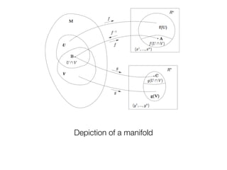 Depiction of a manifold
 