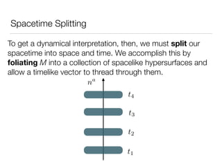 Spacetime Splitting
To get a dynamical interpretation, then, we must split our
spacetime into space and time. We accomplish this by
foliating M into a collection of spacelike hypersurfaces and
allow a timelike vector to thread through them.
na
t1
t2
t3
t4
 
