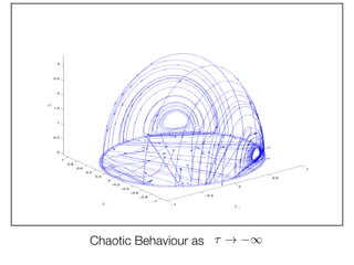 −1
−0.5
0
0.5
1
−1
−0.8
−0.6
−0.4
−0.2
0
0.2
0.4
0.6
0.8
1
0
0.5
1
1.5
2
2.5
3
˜Σ +
˜Σ −
˜N1
Chaotic Behaviour as
 