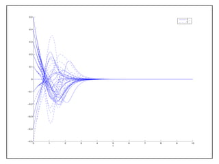 0 1 2 3 4 5 6 7 8 9 10
−0.5
−0.4
−0.3
−0.2
−0.1
0
0.1
0.2
0.3
0.4
0.5
˜Σ +
˜Σ −
 