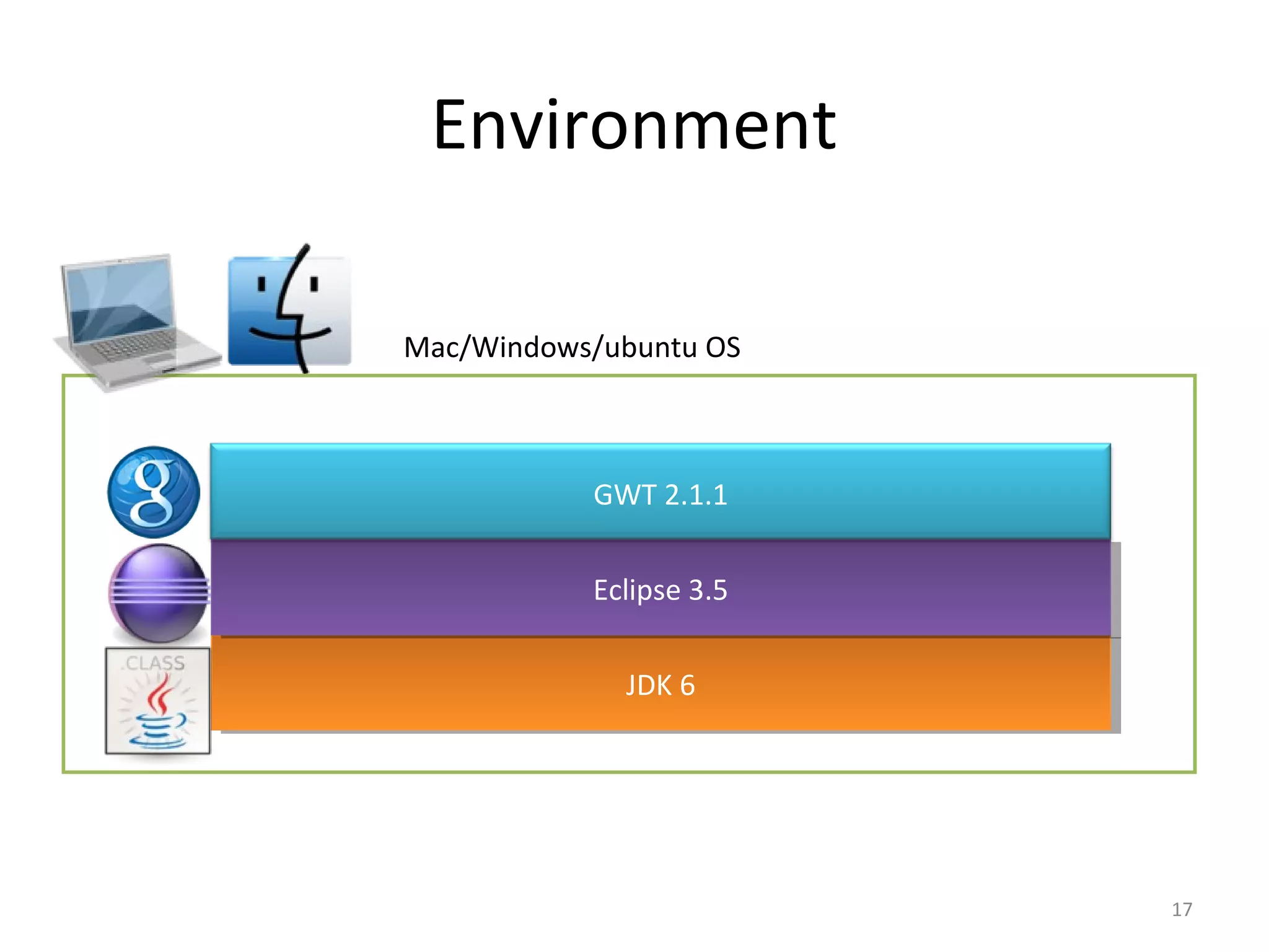 Environment

Mac/Windows/ubuntu OS



           GWT 2.1.1


           Eclipse 3.5
            Eclipse 3.5

             JDK 66
              JDK




                          17
 