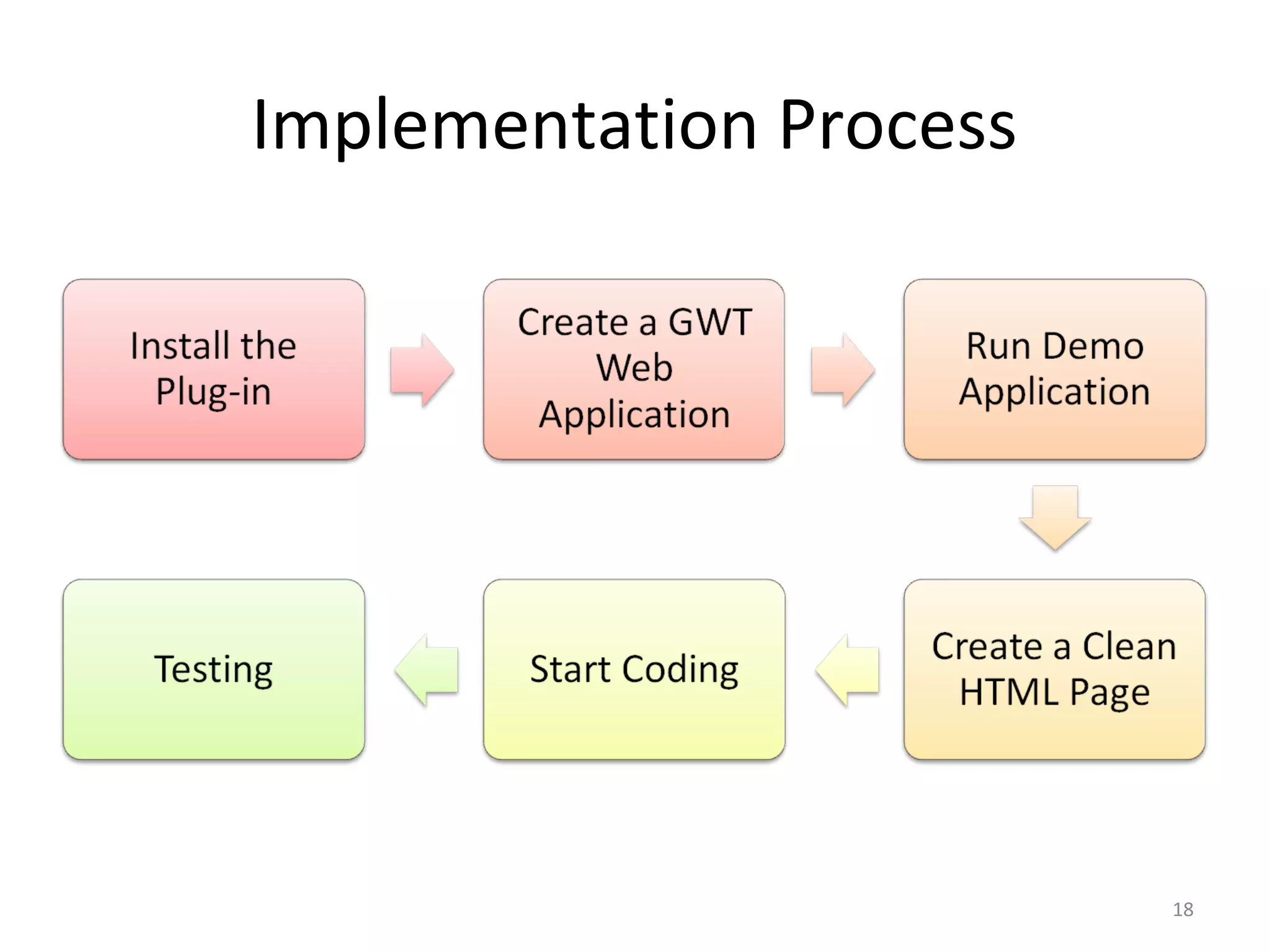Implementation Process




                         18
 