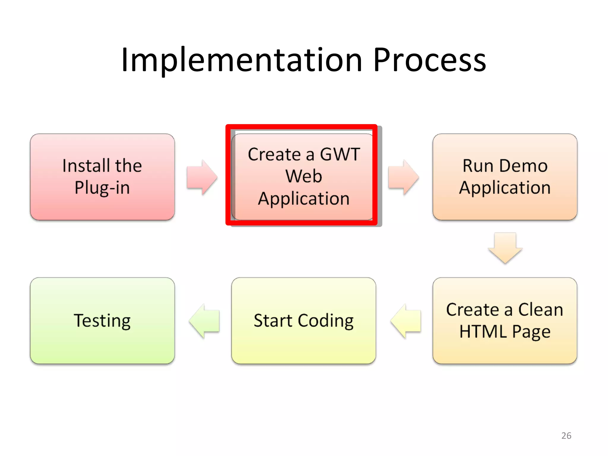 Implementation Process




                         26
 