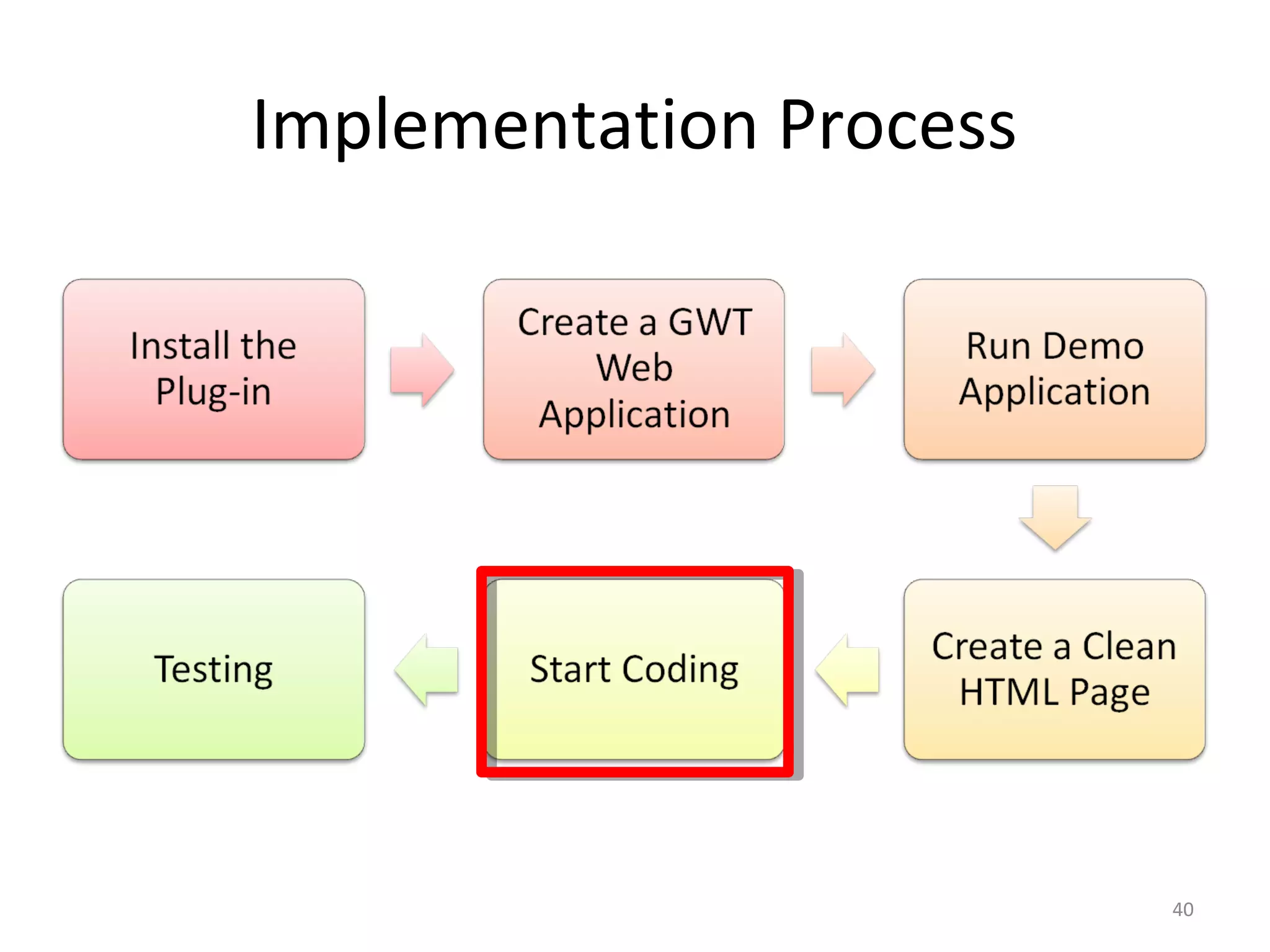 Implementation Process




                         40
 