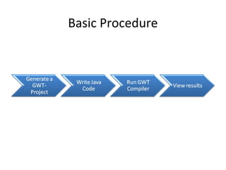 Basic Procedure
 