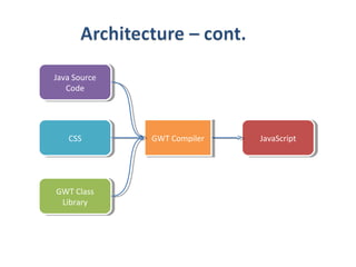 Java Source
 Java Source
   Code
    Code




   CSS
    CSS        GWT Compiler
                GWT Compiler   JavaScript
                                JavaScript




GWT Class
GWT Class
 Library
  Library
 