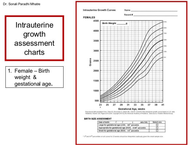 Ballard Gestational Age Assessment And Growth Chart