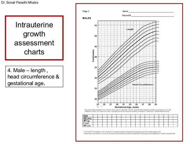 neonatology basics gestation birth weight gestational growth chart percentile