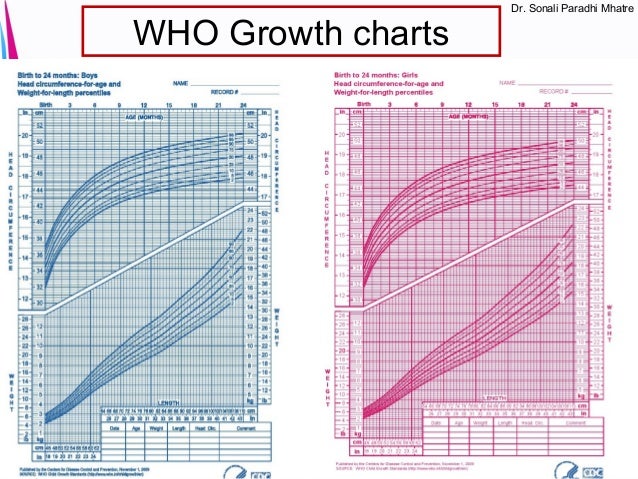 Fenton Growth Chart Girl