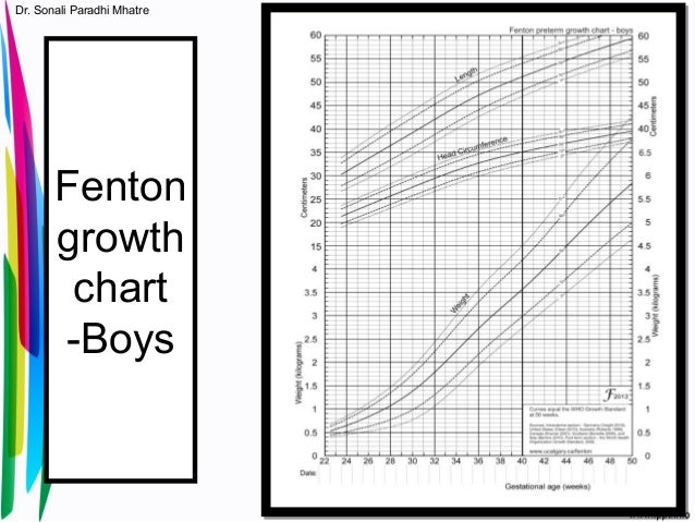 Fenton Preterm Growth Chart