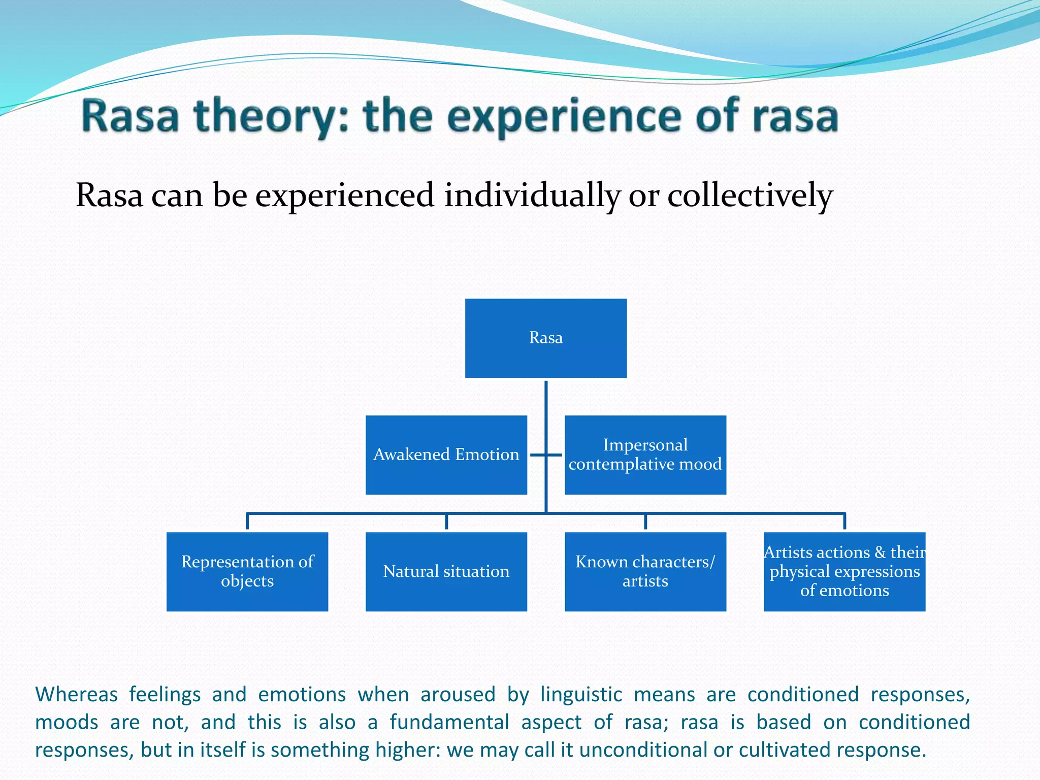 Whereas feelings and emotions when aroused by linguistic means are conditioned responses,
moods are not, and this is also a fundamental aspect of rasa; rasa is based on conditioned
responses, but in itself is something higher: we may call it unconditional or cultivated response.
Rasa can be experienced individually or collectively
Rasa
Representation of
objects
Natural situation
Known characters/
artists
Artists actions & their
physical expressions
of emotions
Awakened Emotion
Impersonal
contemplative mood
 