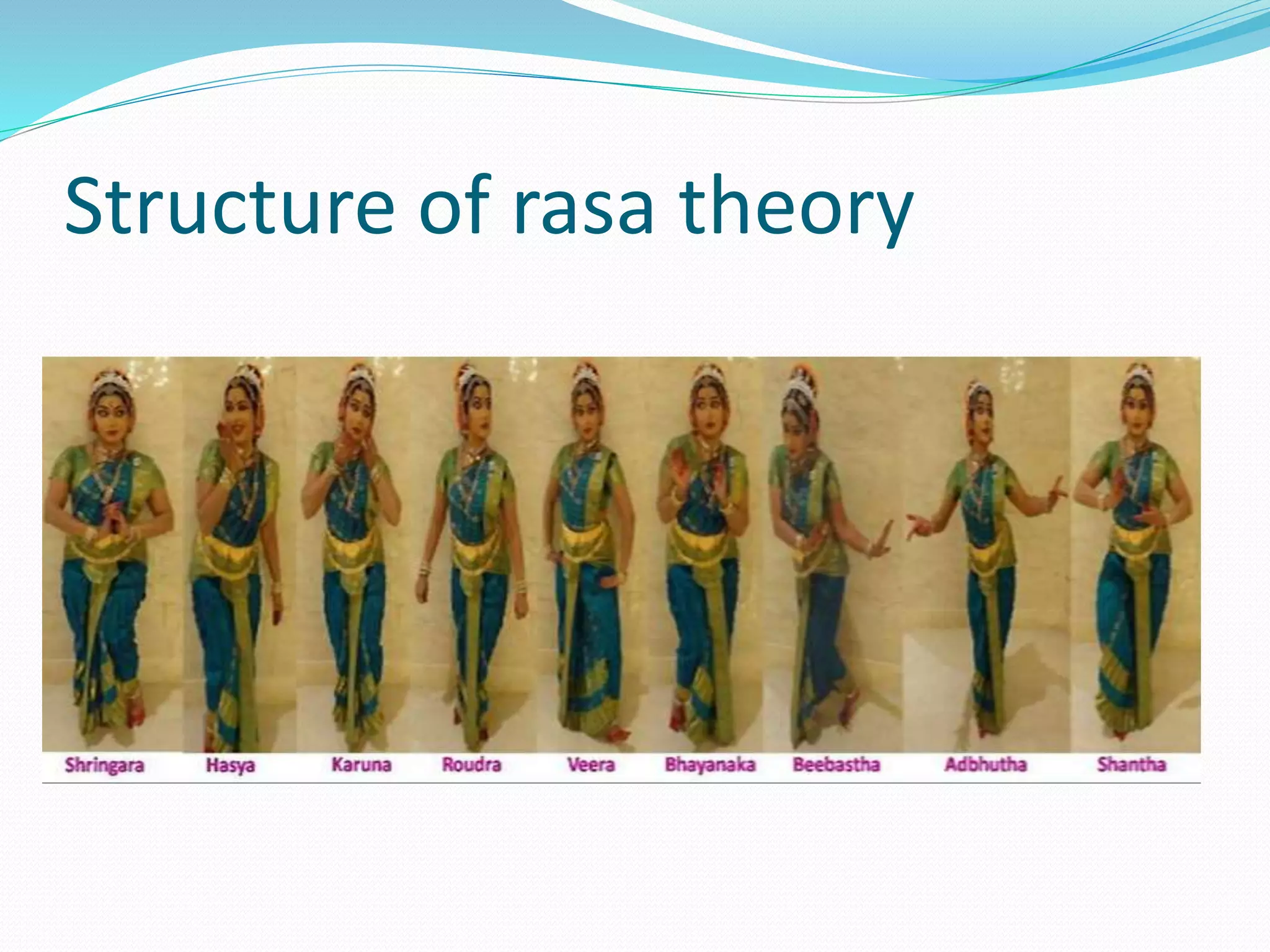 Structure of rasa theory
 