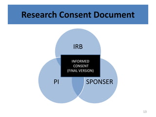 Research Consent Document
IRB
SPONSER
PI
INFORMED
CONSENT
(FINAL VERSION)
13
 