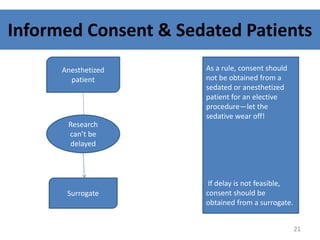 Informed Consent & Sedated Patients
Anesthetized
patient
Research
can’t be
delayed
Surrogate
As a rule, consent should
not be obtained from a
sedated or anesthetized
patient for an elective
procedure—let the
sedative wear off!
If delay is not feasible,
consent should be
obtained from a surrogate.
21
 