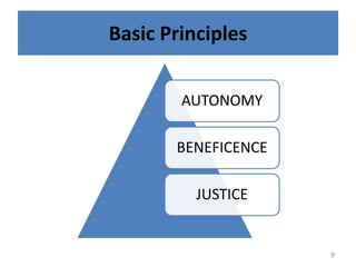 Basic Principles
AUTONOMY
BENEFICENCE
JUSTICE
9
 